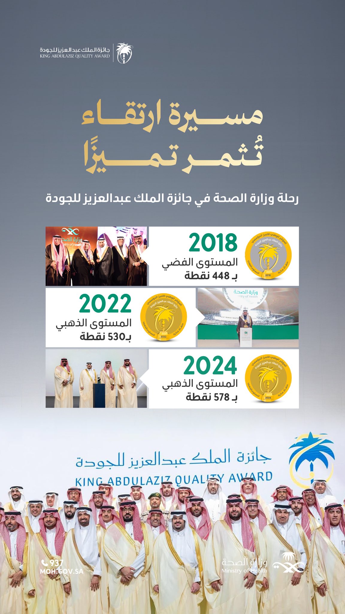رحلة التميُّز تُروى بالأرقام، وتُكتب بالجهود✨
 
مسيرة وزارة الصحة في جائزة الملك عبدالعزيز للجودة تستمر بتقدم متصاعد يعكس نضج الممارسات وتكامُل الجهود.

#جائزة_الملك_عبدالعزيز_للجودة
 #وطن_ينبض_بالصحة
