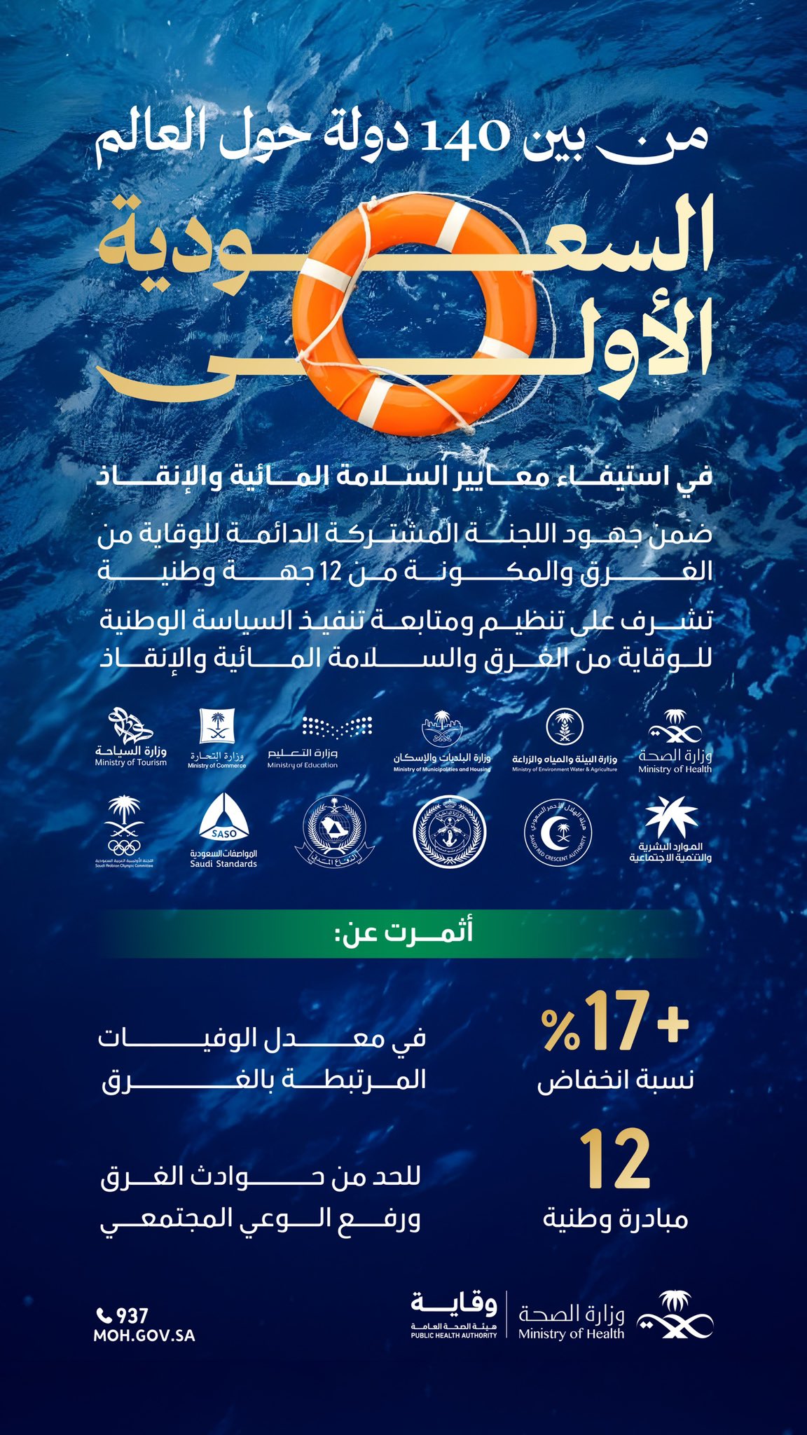 وقاية وطنية ومستقبل صحي 🇸🇦
 
مستهدفات #رؤية_السعودية_2030، تدعم حماية الأرواح وجودة الحياة.
 
#اليوم_العالمي_للوقاية_من_الغرق