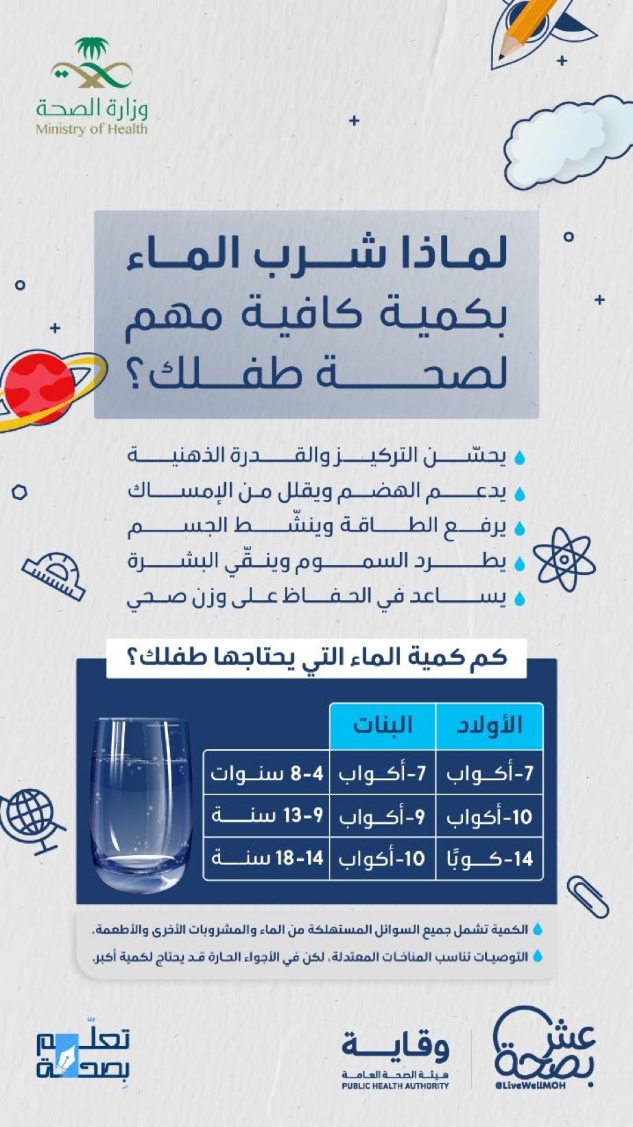 
كل كوب ماء = تركيز أكثر، نشاط أكبر، وبشرة أشدّ نضارة✨
#تعلم_بصحة
#صحة_الشرقية
