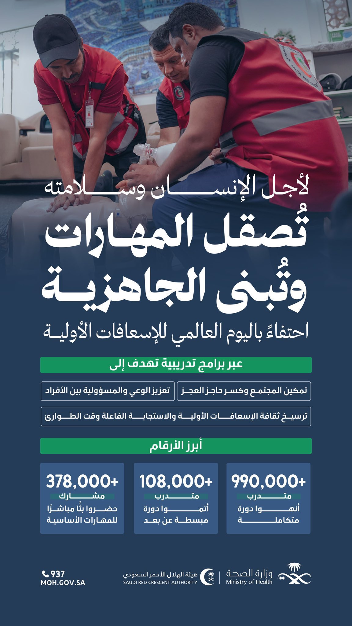 
من أجل صحة الإنسان تتأهب الأيادي وتُسخَّر الطاقات 🤍
أكثر من 990 ألف متدرب في الإسعافات الأولية يُسهمون في حفظ الأرواح وتسريع التعافي وتعزيز الأثر الإيجابي في المجتمع.
#اليوم_العالمي_للإسعافات_الأولية
#صحة_الشرقية
