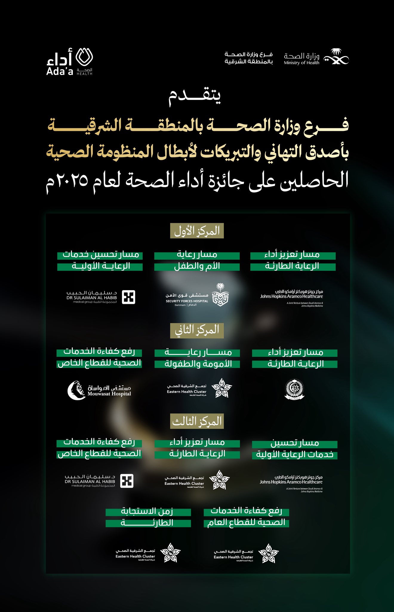 
#تهنئة| 
يتقدم #فرع_وزارة_الصحة_بالمنطقة_الشرقية بأصدق التهاني والتبريكات لأبطال المنظومة الصحية 
#جائزة_أداء_الصحة
#صحة_الشرقية
