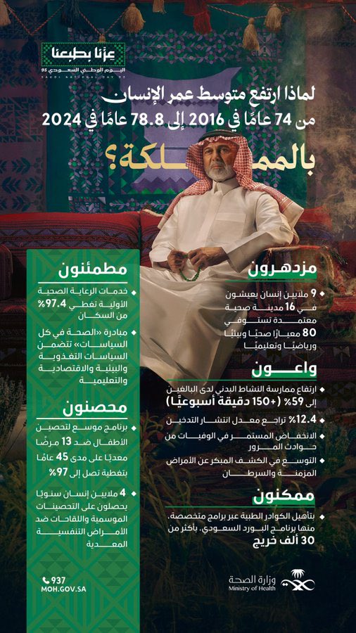 تحوّلٌ صحي، ونهجٌ وقائي، في وطنٍ معطاء 🇸🇦
#اليوم_الوطني_السعودي_95
#من_أول_نفس
