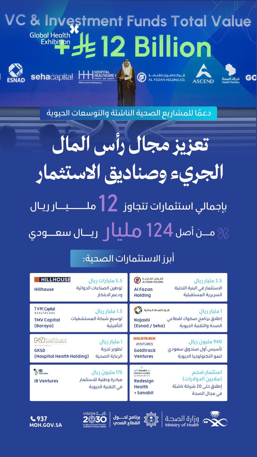 من الفكرة إلى الأثر.. ومن الابتكار إلى الاستثمار ✨
 