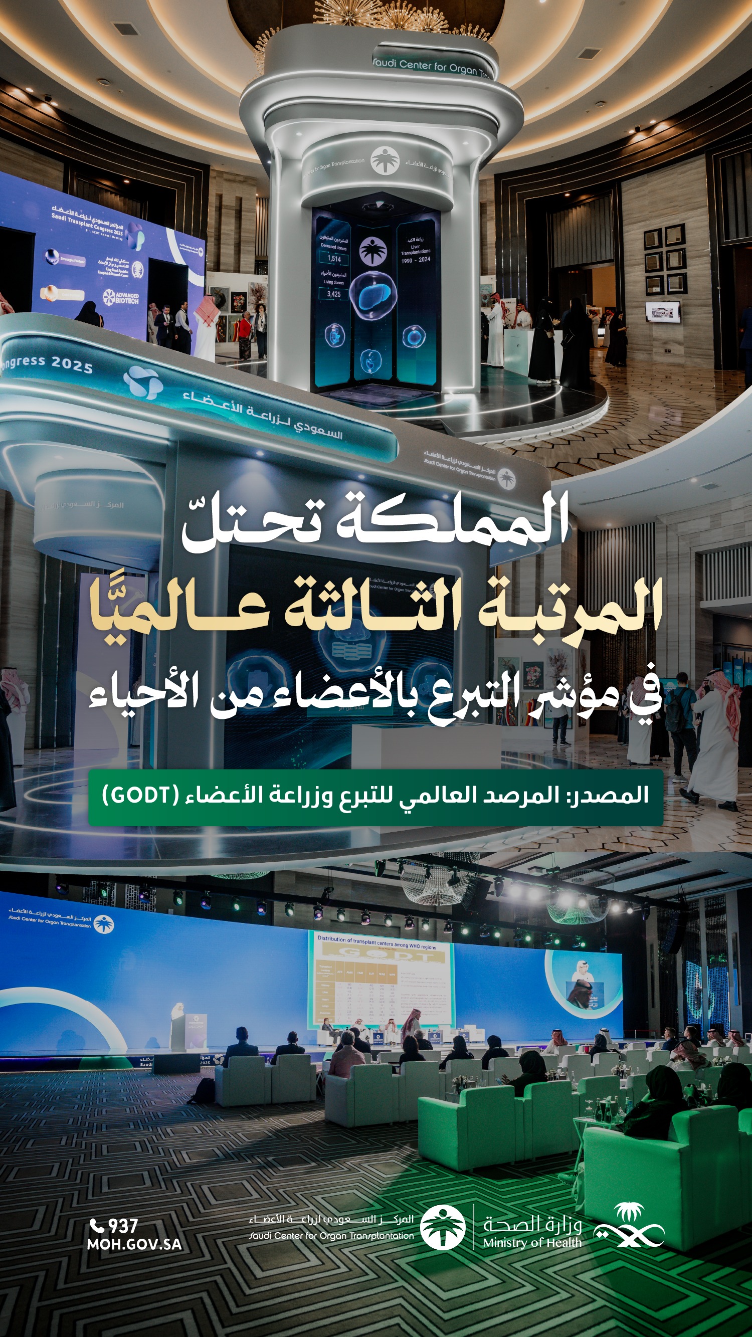 لكل خطوة عطاء، وفي كل لحظة حياة ✨

بإنسانية أهلها، احتلّت المملكة المرتبة الثالثة عالميًّا في مؤشر التبرع بالأعضاء من الأحياء.

#المؤتمر_السعودي_لزراعة_الأعضاء2025
#SaudiTransplantCongress2025
